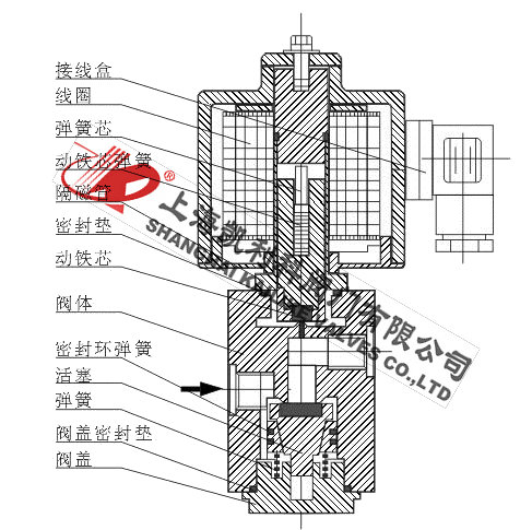 ZCZH超高壓電磁閥外形結(jié)構(gòu)圖